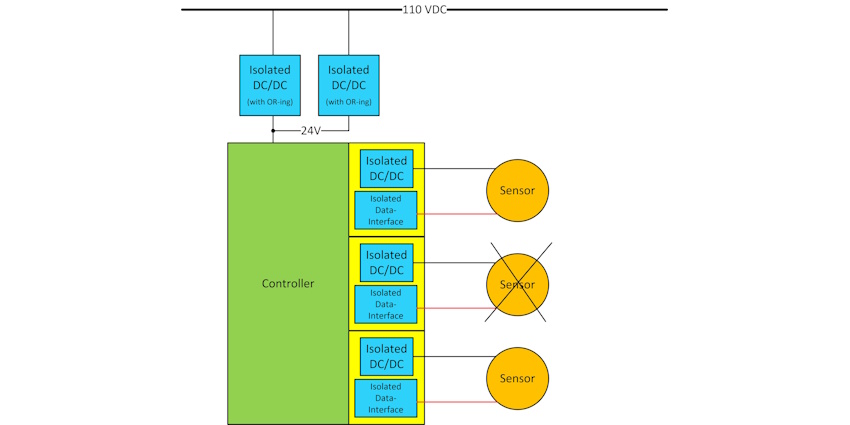 Fig 5. Ideal sensor system with power or data line fault tolerance-850x425